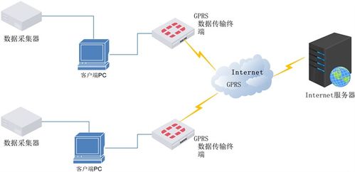物聯(lián)網(wǎng)賦能智慧農(nóng)業(yè) 構(gòu)建集成式植物生長狀況檢測(cè)系統(tǒng)