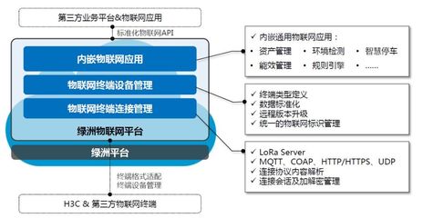 物聯網技術老炮與你相約NAVIGATE創客節，探討系統集成與服務的未來