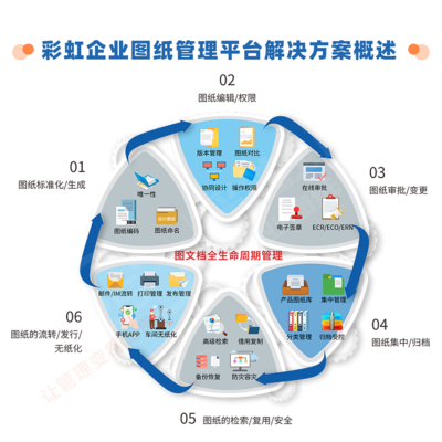 PDM圖紙管理軟件的技術(shù)開發(fā)與實(shí)現(xiàn)