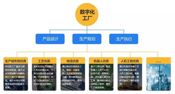 生產(chǎn)系統(tǒng)仿真軟件 驅(qū)動數(shù)字化工廠落地的核心技術(shù)引擎