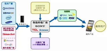 新股盛宴下周開席 10只IPO集中來襲，軟件技術(shù)開發(fā)板塊引爆市場關(guān)注