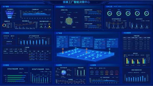 蜂巢工廠 助推工業(yè)智聯(lián) 煙臺(tái)開(kāi)發(fā)區(qū)企業(yè)系統(tǒng)破解制造業(yè)轉(zhuǎn)型升級(jí)科技 痛點(diǎn)