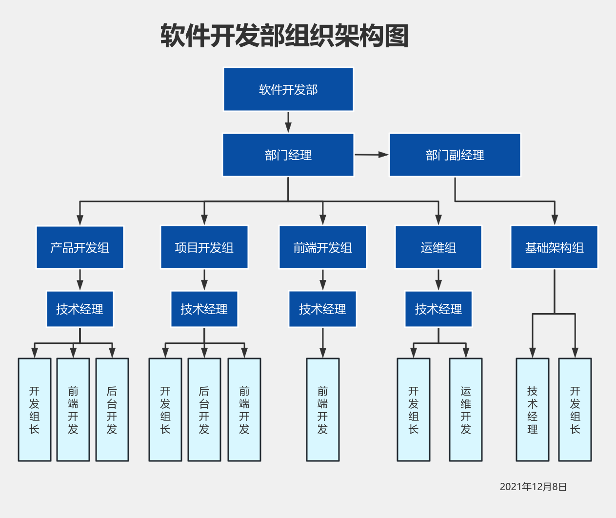 構(gòu)建高效軟件技術(shù)開(kāi)發(fā)團(tuán)隊(duì) 組織架構(gòu)設(shè)計(jì)指南