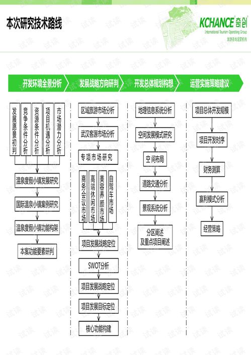 武漢三江咸寧溫泉旅游項目總體策劃規劃 打造華中地區溫泉度假新標桿